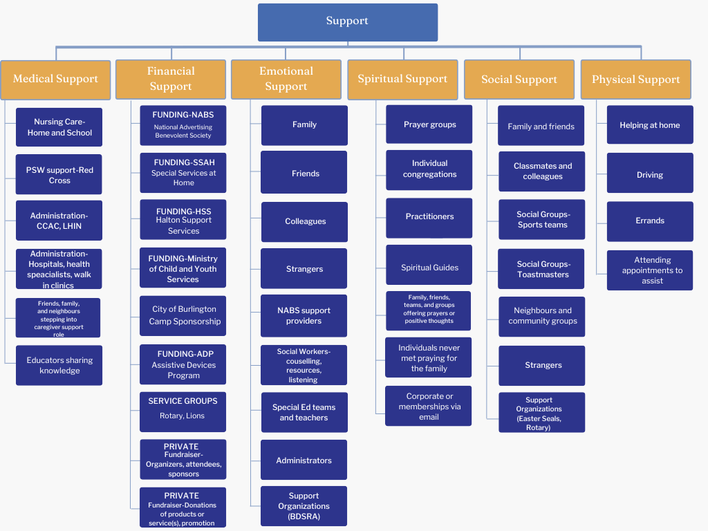 Navy Blue Corporate Work Breakdown Structure Presentation